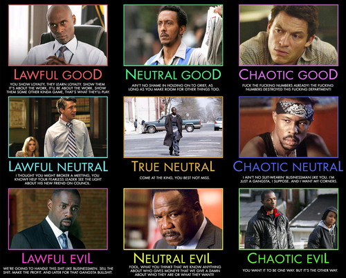 The Wire - DnD alignment