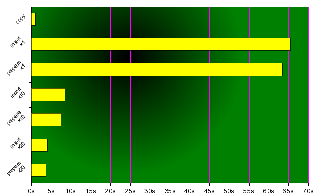 chart-values.png