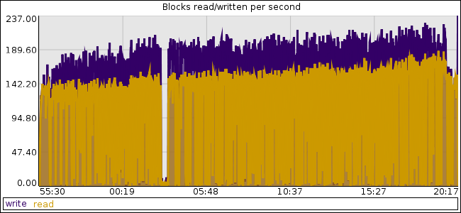 test3-blocks.png