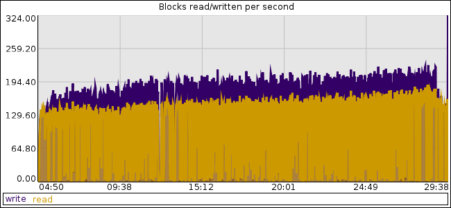 test4-blocks.png