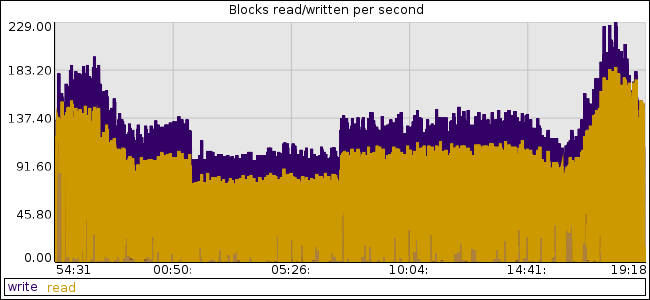 test6-blocks.png